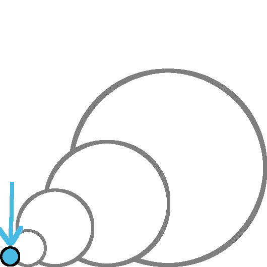 5 circles of different sizes, ordered by size. the smallest one is blue with a blue arrow pointing at it while the others are white with gray outlines